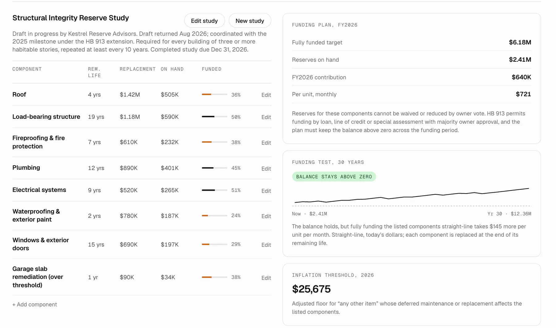 SIRS view for Las Olas Vista: component table with funded bars, a funding plan card, a 30-year funding test chart and the 2026 inflation threshold.